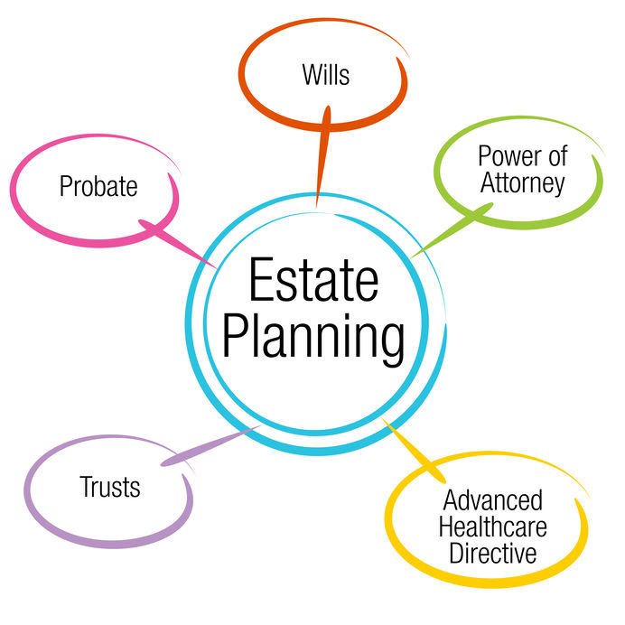 Estate Planning